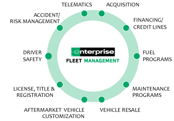 Enterprise Fleet Contract - E&I Cooperative Services